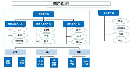 教育咨询服务的B端管理产品 多维度视角下的应用与价值