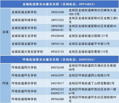 2024年深圳市龙岗区教育局中小学教育咨询服务指南