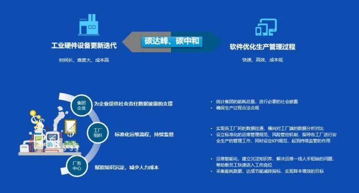京东方·中祥英智慧厂务方案 双碳赋能，智领未来企业管理新风尚